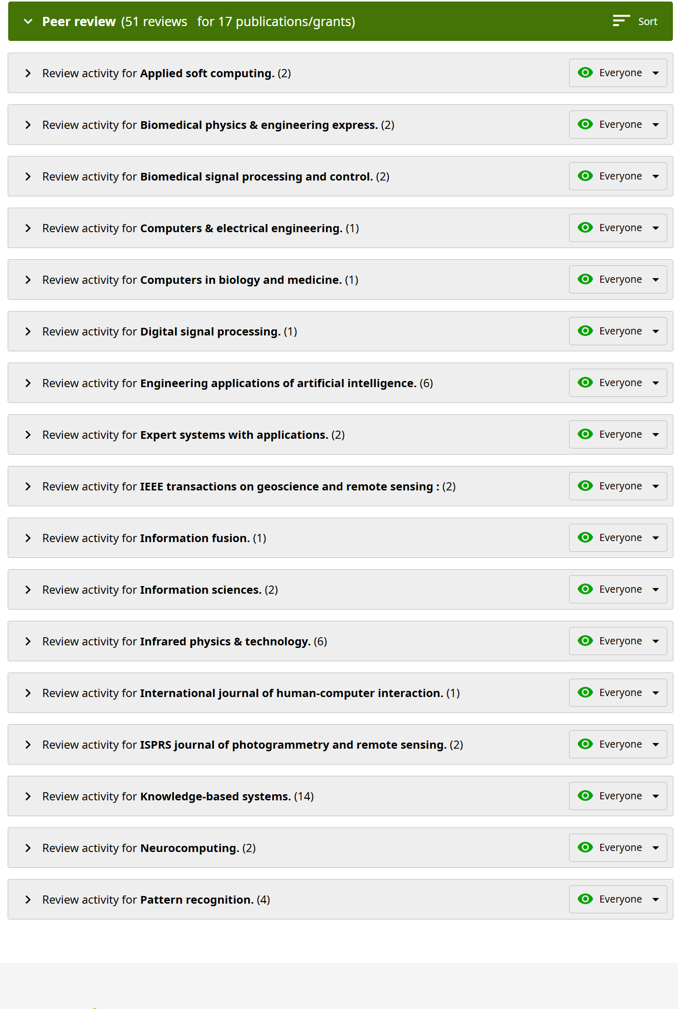 Peer Review Record